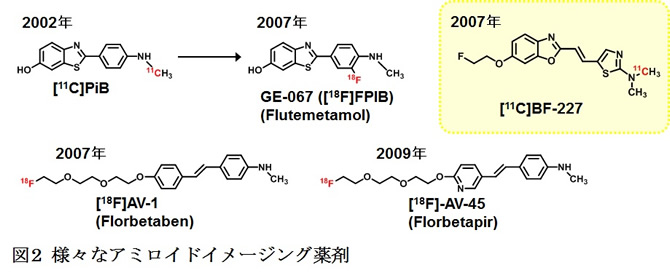 様々なアミロイドイメージング薬剤